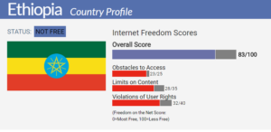 freedom-house-ethiopia